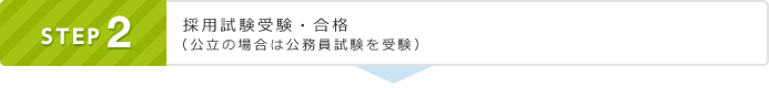 STEP2 採用試験受験・合格 （公立の場合は公務員試験を受験）