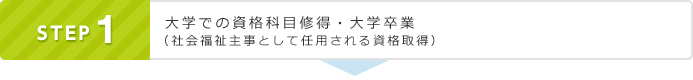 STEP1 大学での資格科目履修・大学卒業 （社会福祉主事として任用される資格取得）